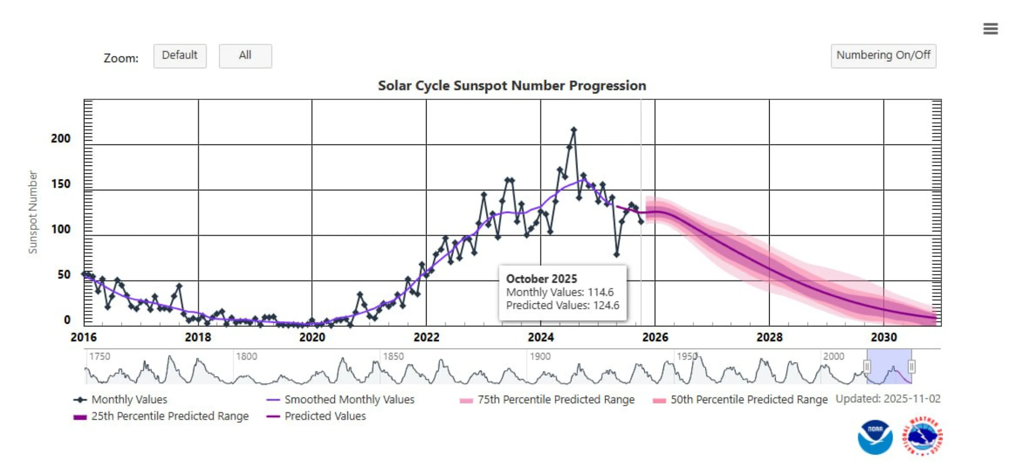 Другой рисунок